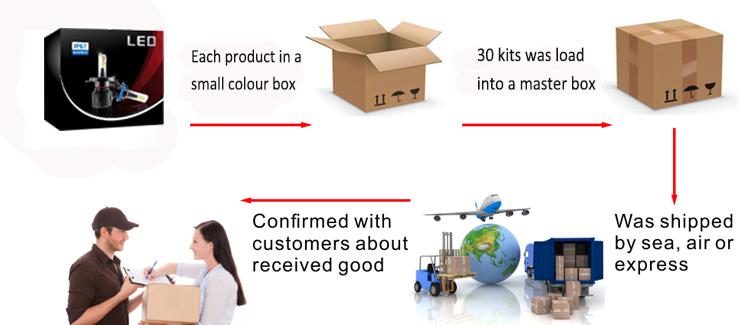 M1-Package a shipping.jpg